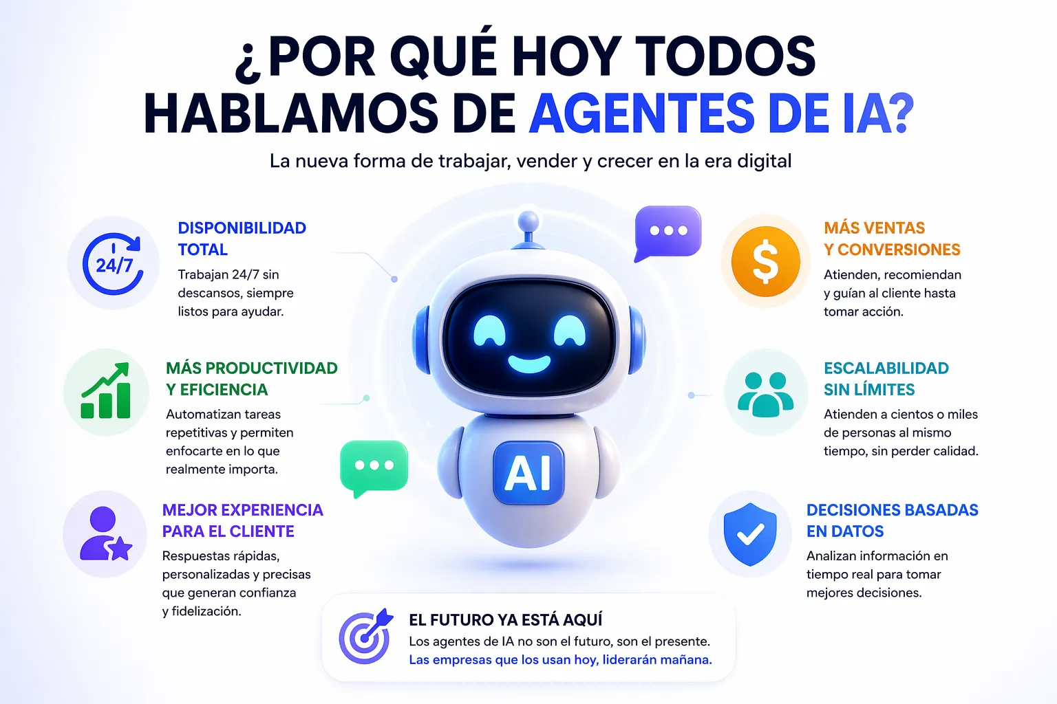 Agentes de inteligencia artificial en WhatsApp Bussiness 