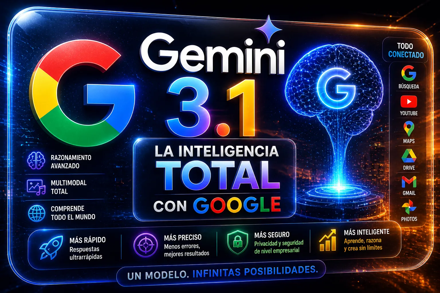Gemini 3.1 Pro y sus workspace