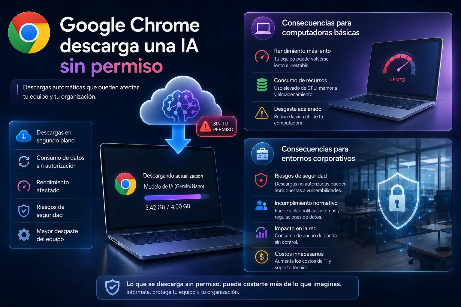Consecuencias del modo IA de Google Chrome 