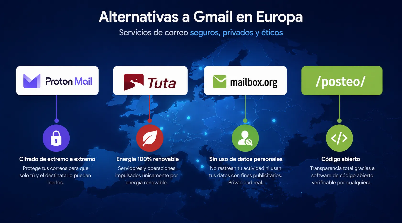 Alternativas europeas de Gmail