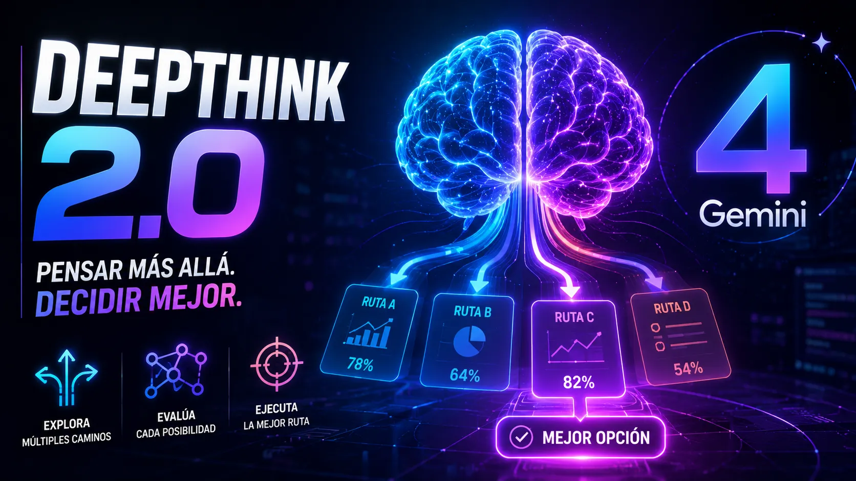 Gemini DeepThink 2 podr&iacute;a llegar 