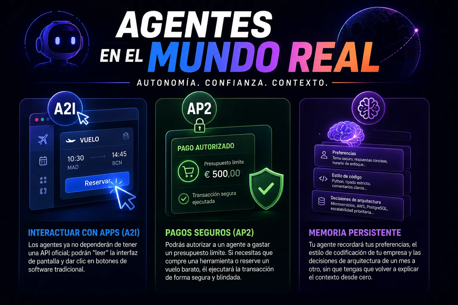 Agentes de IA en tiempo real 