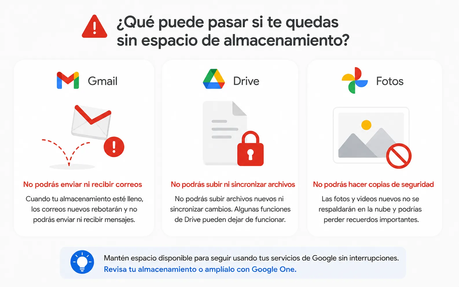 Almacenamiento Limitado en Google