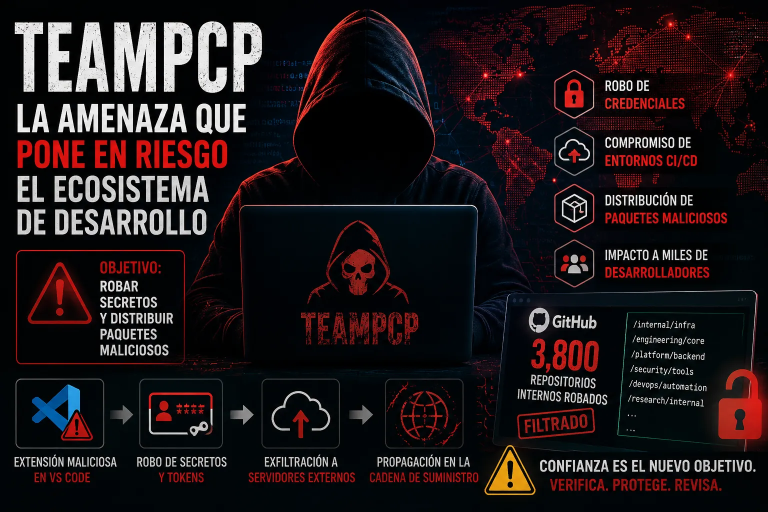 El plan de TeamPCP y la amenaza al mundo